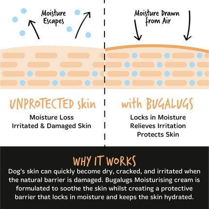 Moisturising Cream |  Rakakrem- Hafrar