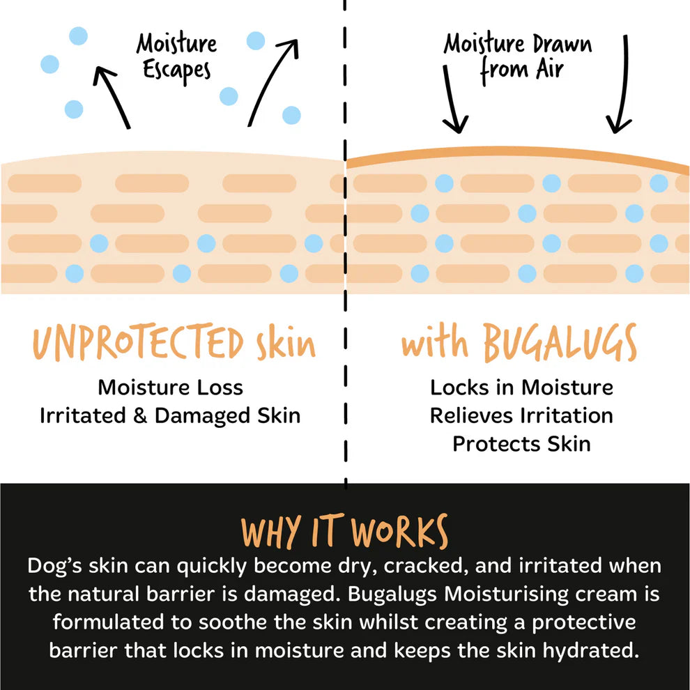 Moisturising Cream |  Rakakrem- Hafrar
