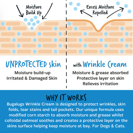 Wrinkle Cream | Hrukkukrem